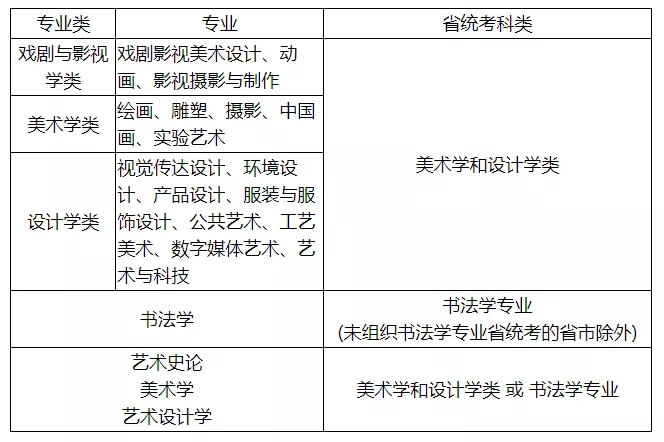 重慶校考畫(huà)室