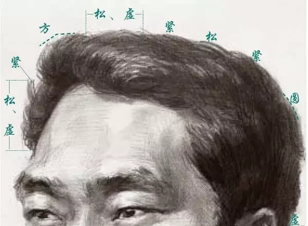 素描頭像的發絲教學！跟著重慶美術集訓畫室老師看看吧，圖二