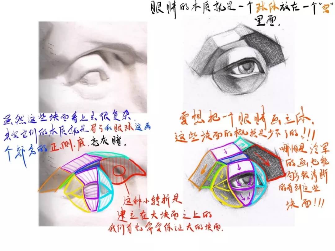 重慶美術(shù)培訓(xùn)畫室美術(shù)生只要拿捏好這個細節(jié)部位，素描頭像想畫不好都難！